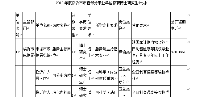 2012年度臨沂市市直部分事業(yè)單位招聘博士研究生計(jì)劃